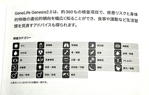 ジーンライフ 検査項目