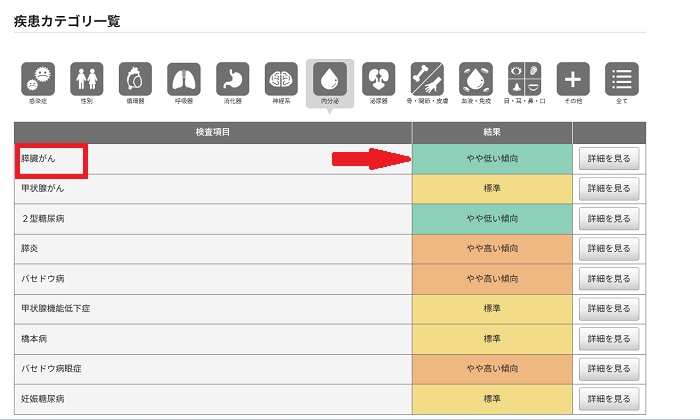 ジーンライフ レビュー