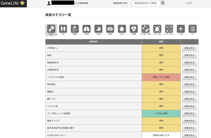 ジーンライフ レビュー