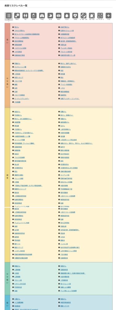 ジーンライフ レビュー