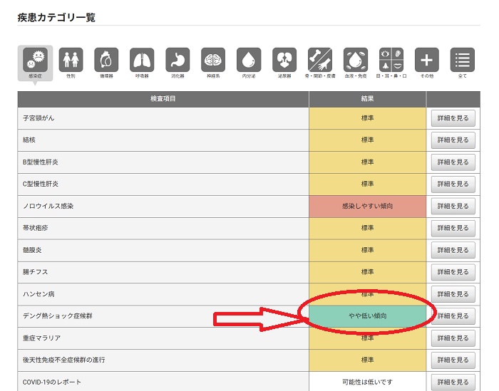 ジーンライフ レビュー