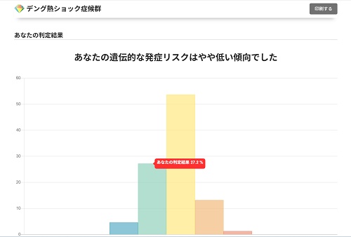 ジーンライフ レビュー