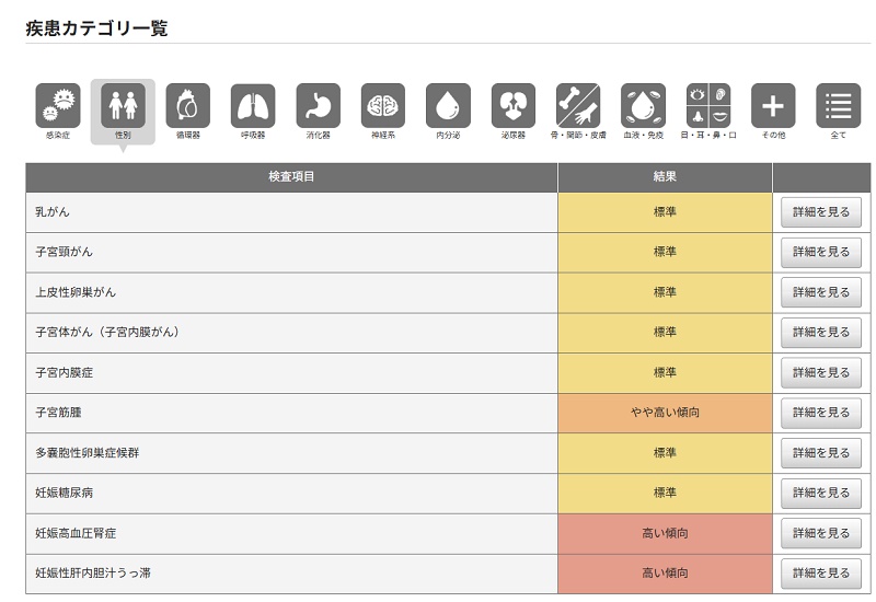 ジーンライフ レビュー