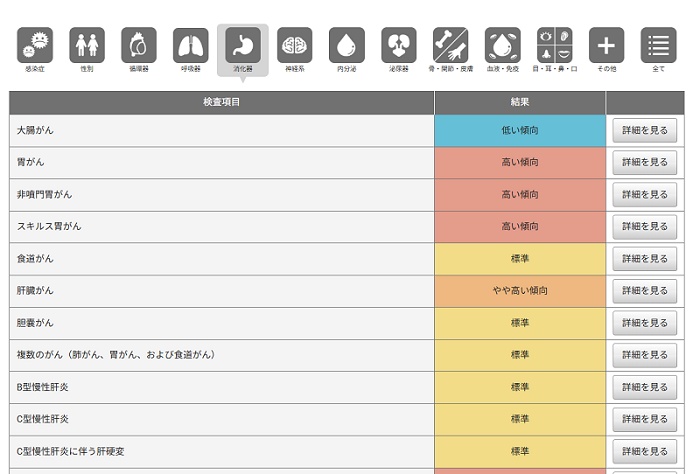 ジーンライフ レビュー