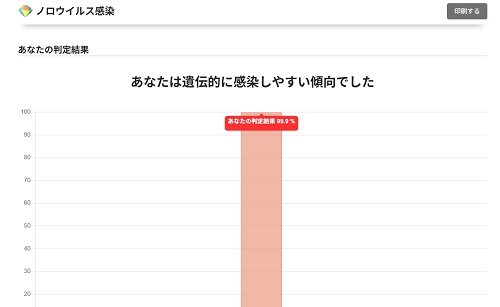 ジーンライフ レビュー